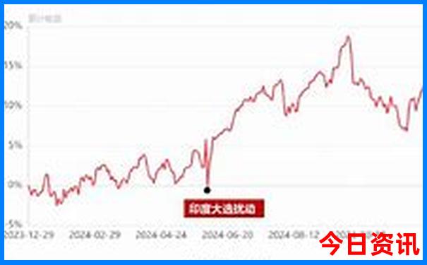 七月张家界适合旅游吗